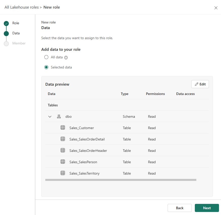 New role wizard — Data step: Selected data, dbo schema with Sales_Customer, Sales_SalesOrderDetail, Sales_SalesOrderHeader, Sales_SalesPerson, Sales_SalesTerritory — all Read